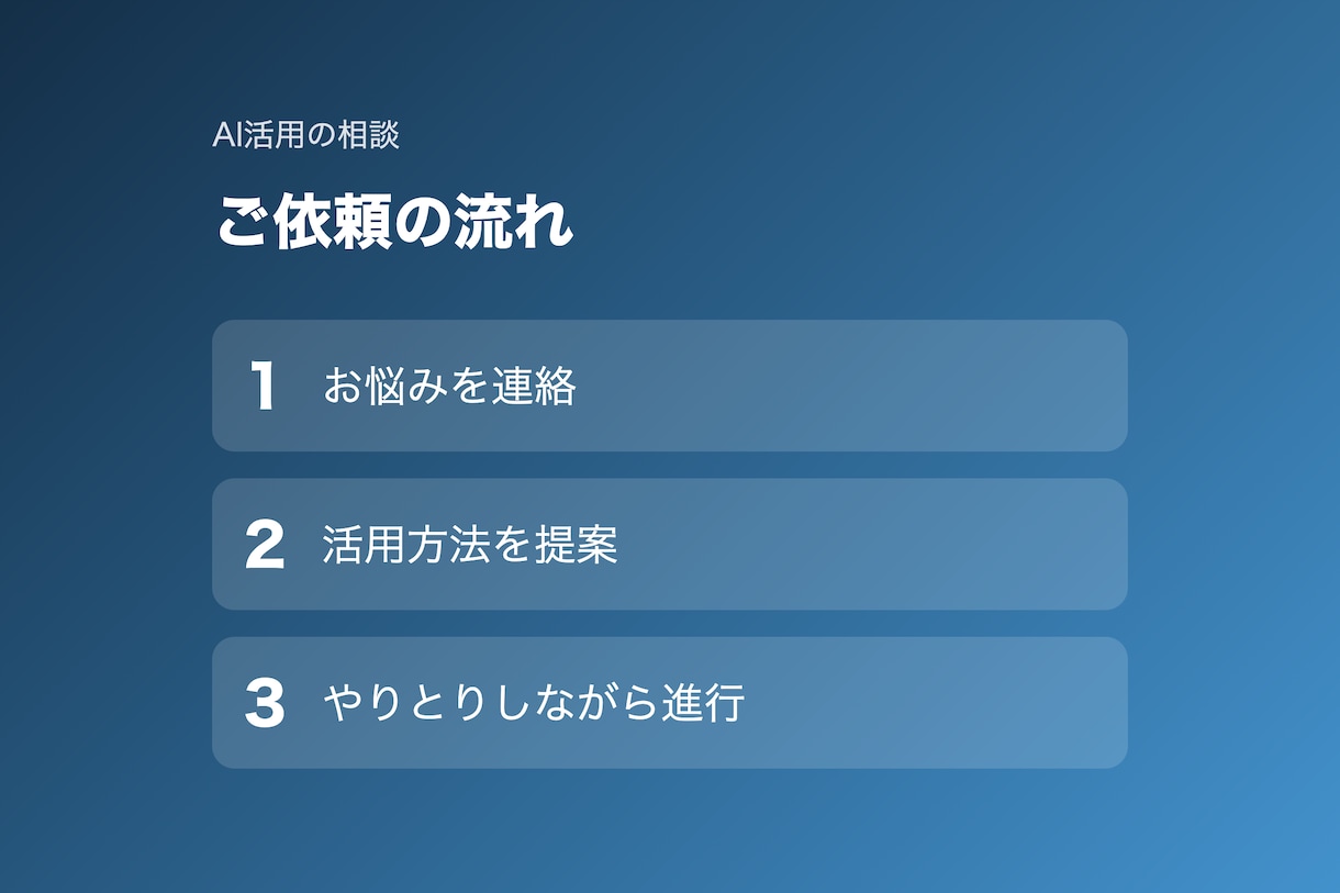 AIツールの活用方法を相談できます 副業・物販・日常業務のAI導入をサポート イメージ2