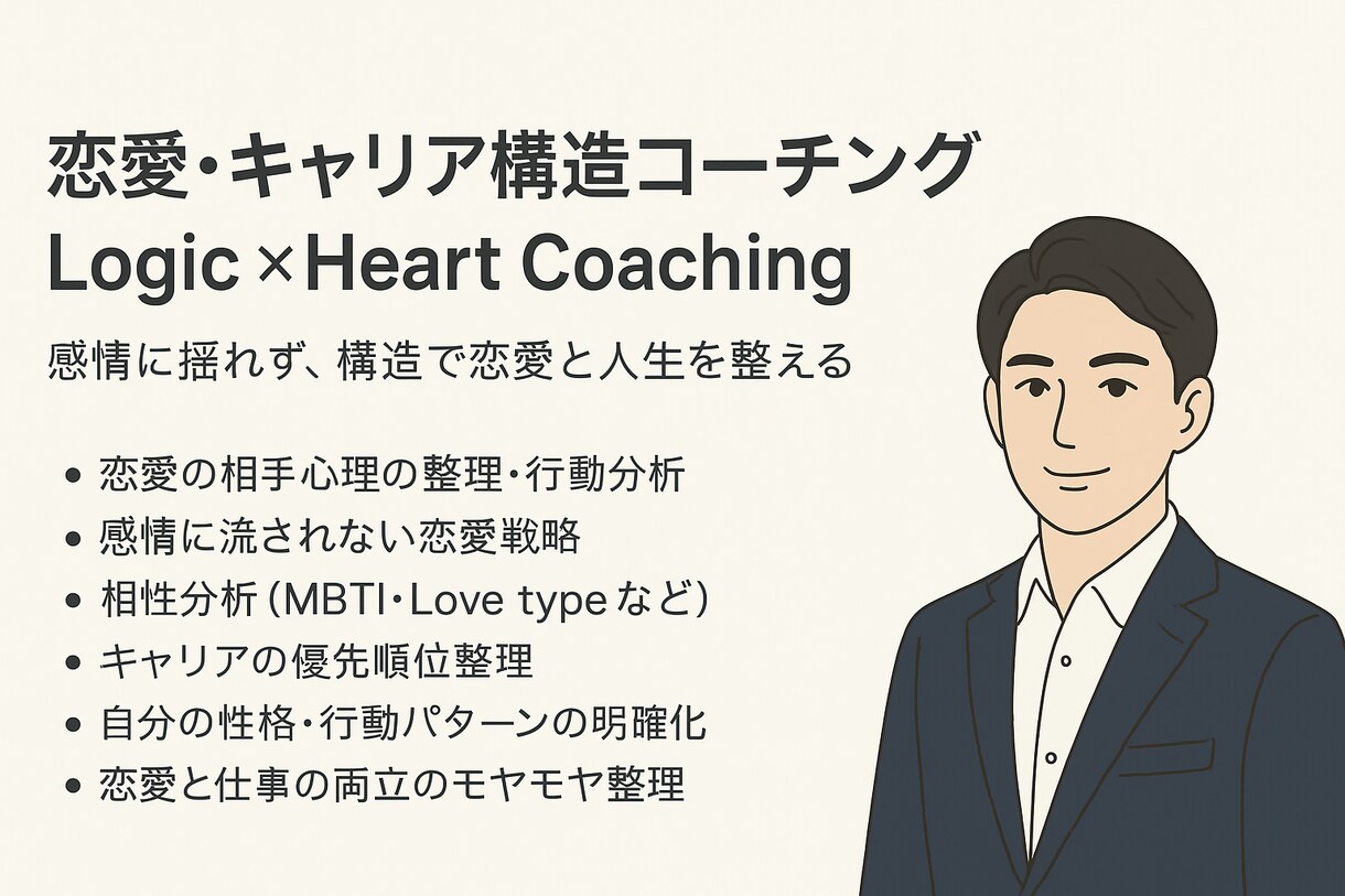 コーチングーモヤモヤを一度で整理し導きます 何が問題かを特定し、何をすればいいかまで導きます イメージ1