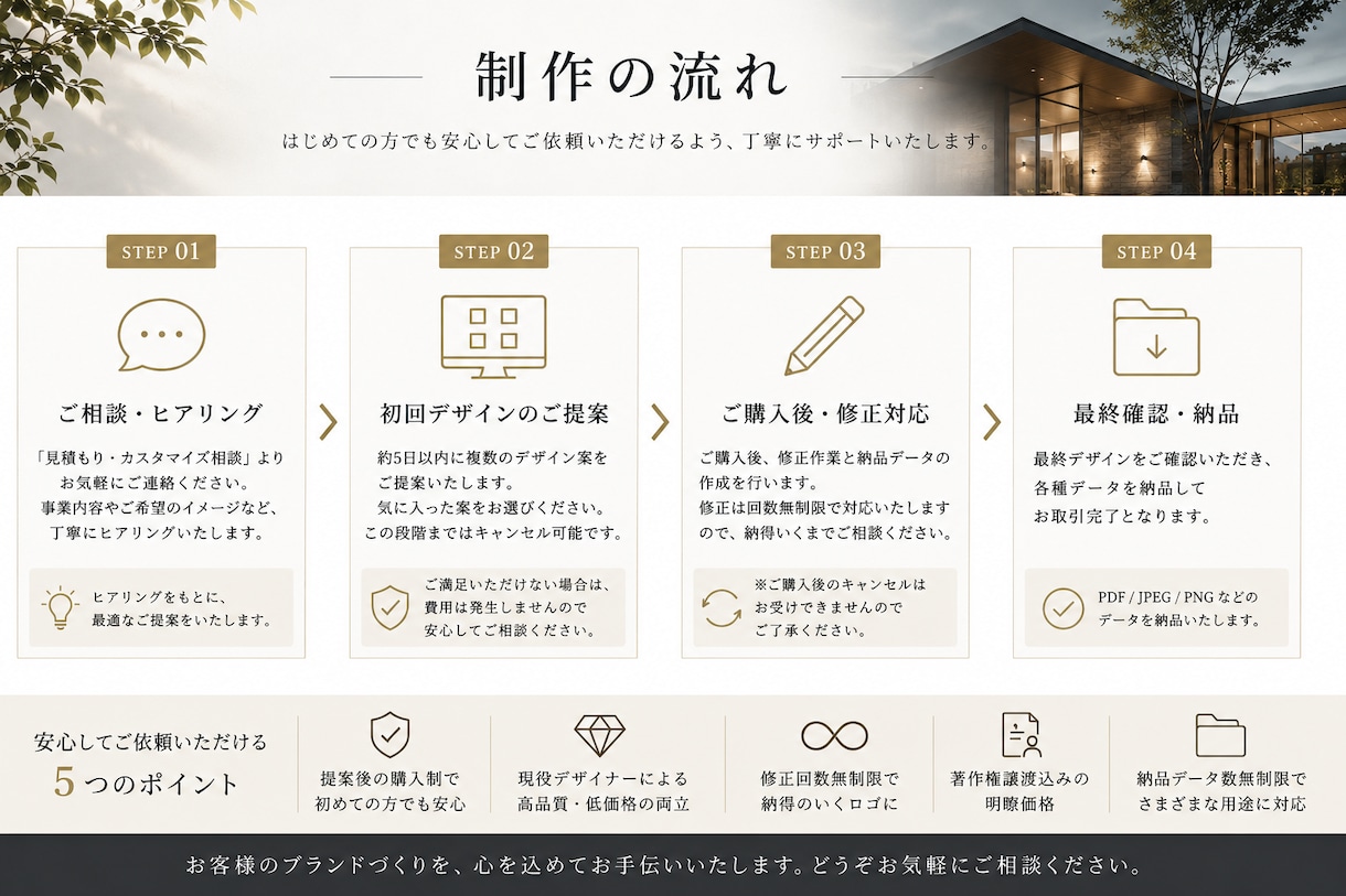 ブランドを育てるロゴデザインを制作します 長く愛されるロゴを、一つひとつ丁寧にデザインいたします イメージ5