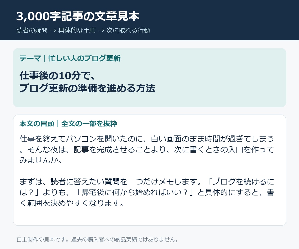 3000字のブログ記事を丁寧に作成します 3,000字1,000円｜タイトル3案・修正2回 イメージ2