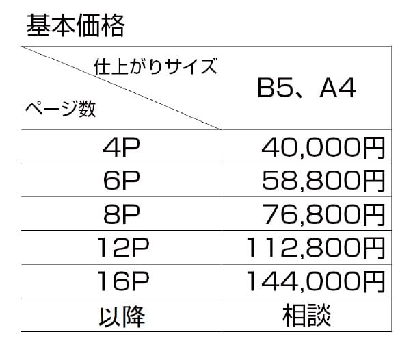 商品やサービス案内に！ パンフレットデザインします 入稿完了までフォローで安心！　デザインの微調整は無制限！ イメージ2