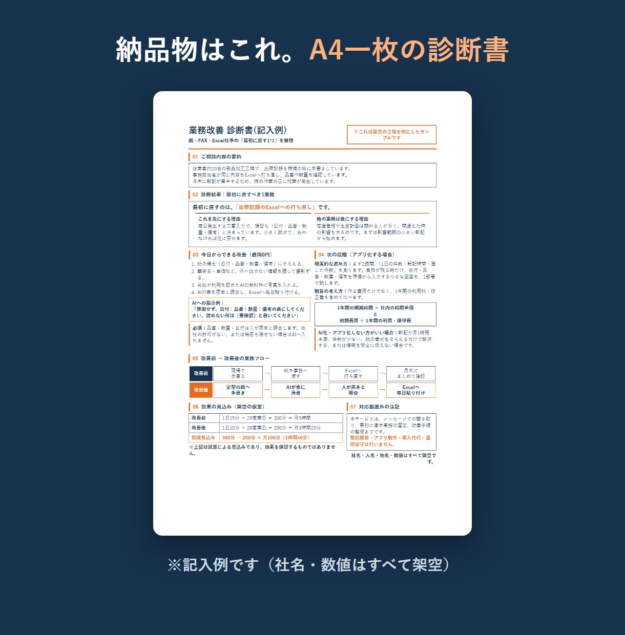 工場のAI業務改善、最初に直す1業務を診断します コンサルではなく、あなたと同じ工場の人間です イメージ3