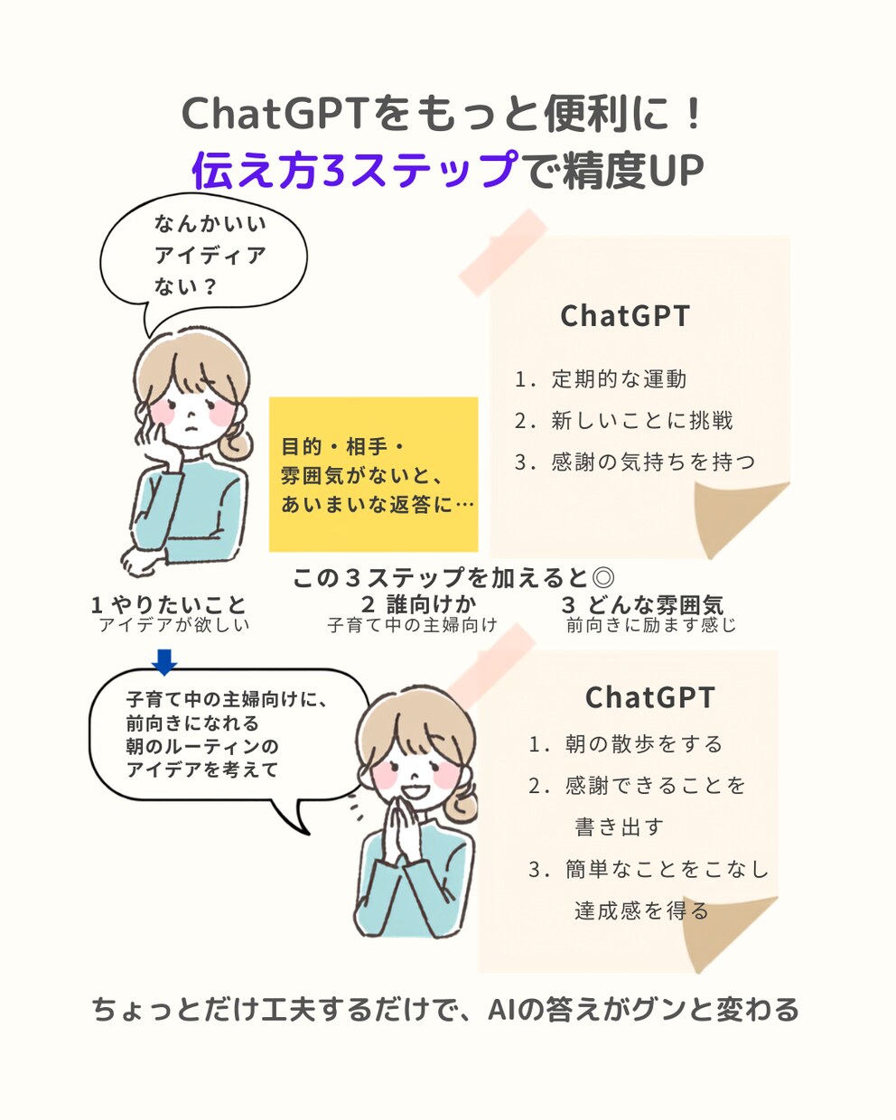 女性・主婦向けSNSの図解を1枚から作ります 文字だけの投稿から卒業。やさしく伝わる1枚に イメージ7