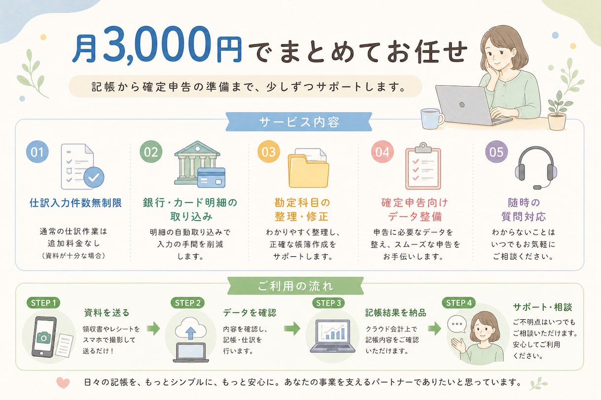 記帳代行｜仕訳無制限クラウド経理対応します 写真を送るだけ。記帳は全部お任せください。 イメージ8