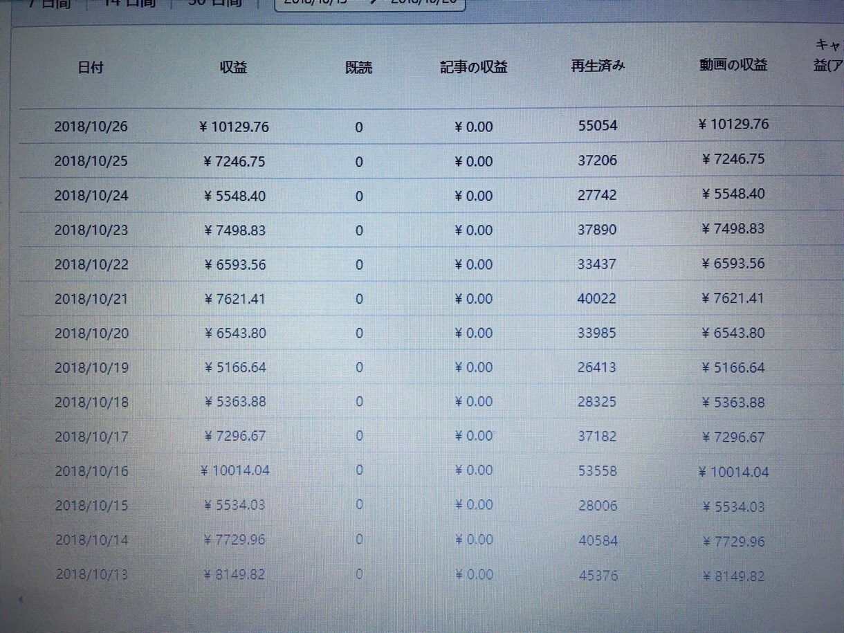 トップバズで稼げなくなった方でも稼げる様になります TOPBAZZバブルの再来です イメージ3