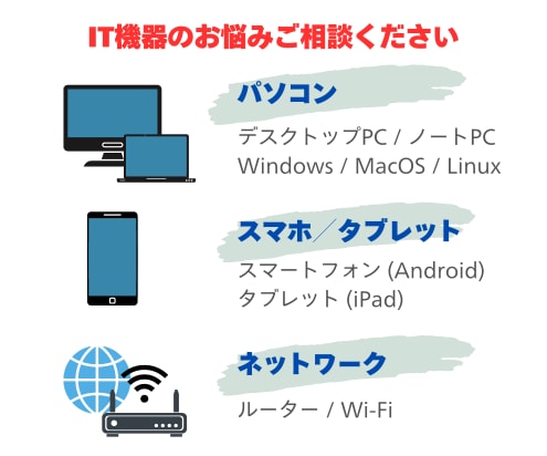 おうちのITのお悩みにアドバイスします 基本料金で３件までご相談可能です。追加も可能です。 イメージ2