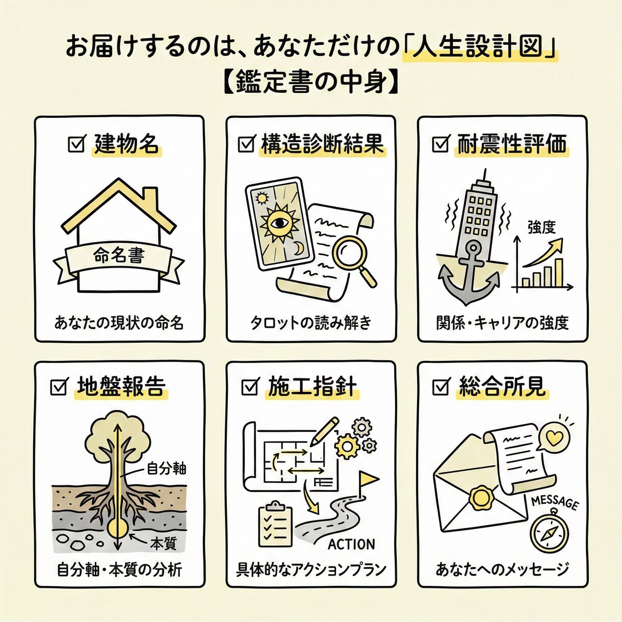 タロット建築士があなたの人生を構造診断します 曖昧さゼロ。具体的な「施工指針」を*即日*お届けします。 イメージ5
