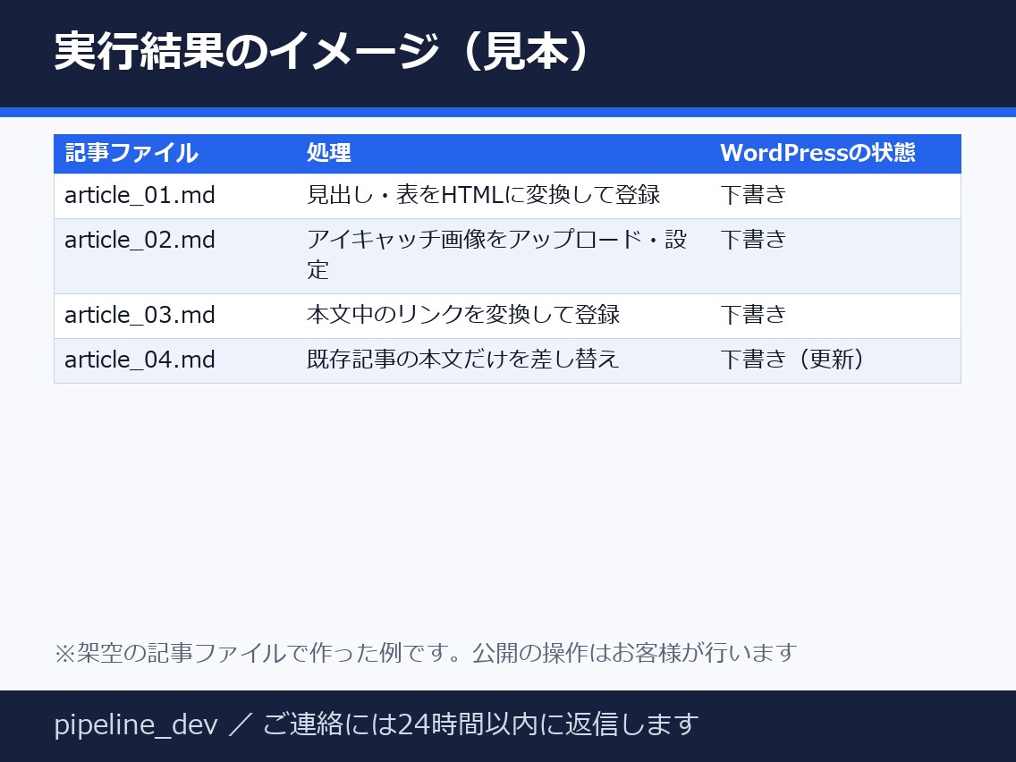WordPress自動投稿を構築します REST API連携で記事の自動投稿を仕組み化 イメージ2