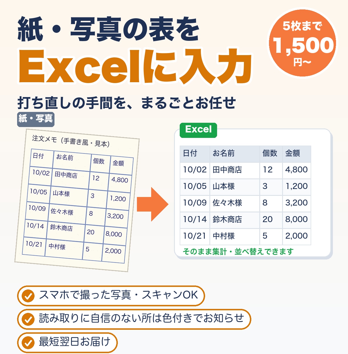 紙・写真の表をExcel（エクセル）に入力します 手書きもOK。紙・写真の表を1,500円からExcelに イメージ1