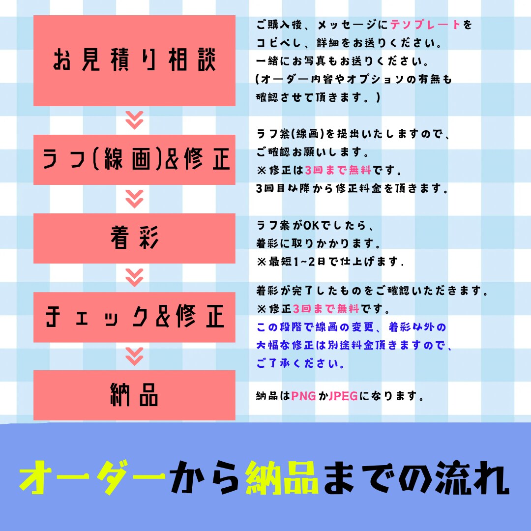 海外アニメ風☆ゆるっとポップな似顔絵描きます アイコンやプレゼントにどうぞ♪ちょい似イラスト描きます イメージ9