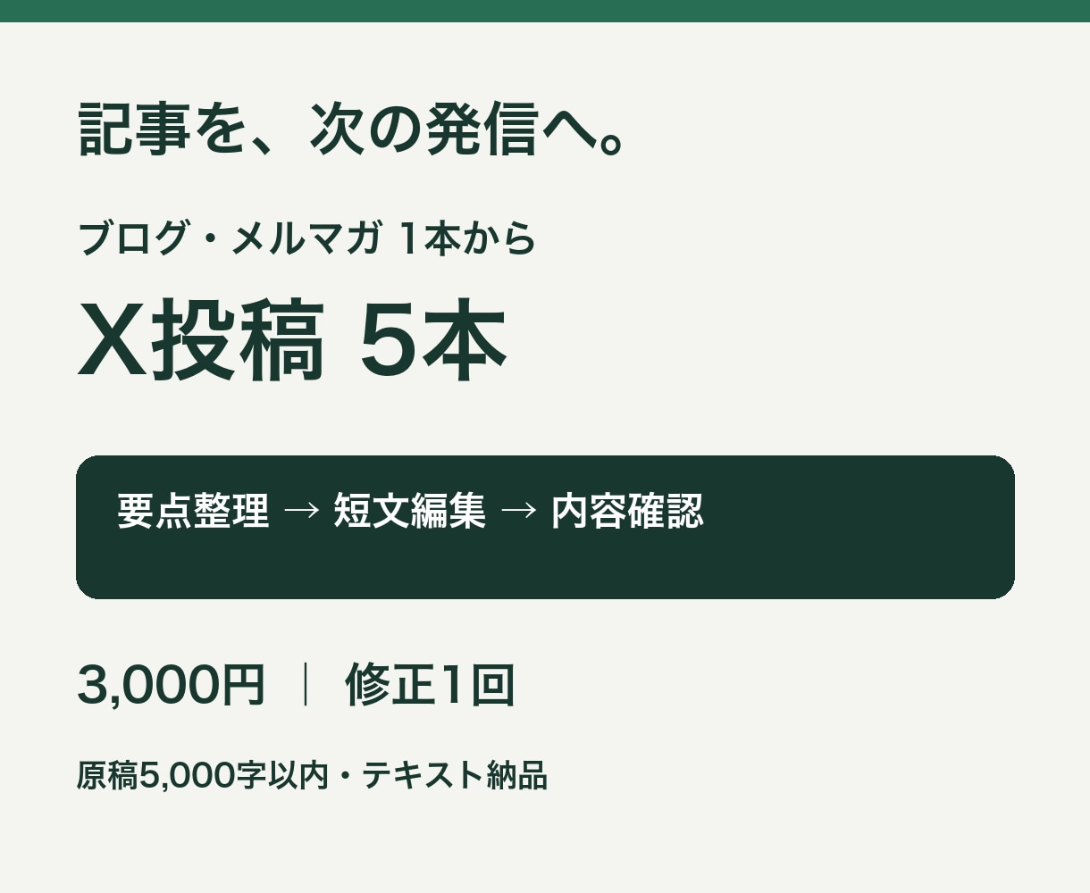 ブログ記事をX向けの投稿5本に編集します 記事の要点を活かして、発信の負担を減らします イメージ1