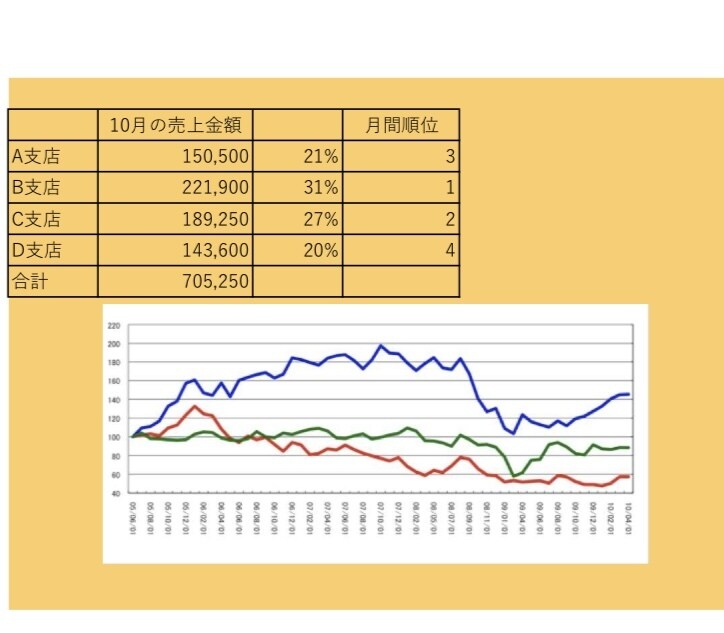 御社の売り上げのパーセンテージを出します 御社の売り上げ向上にお役立てください(^o^)☆ イメージ1