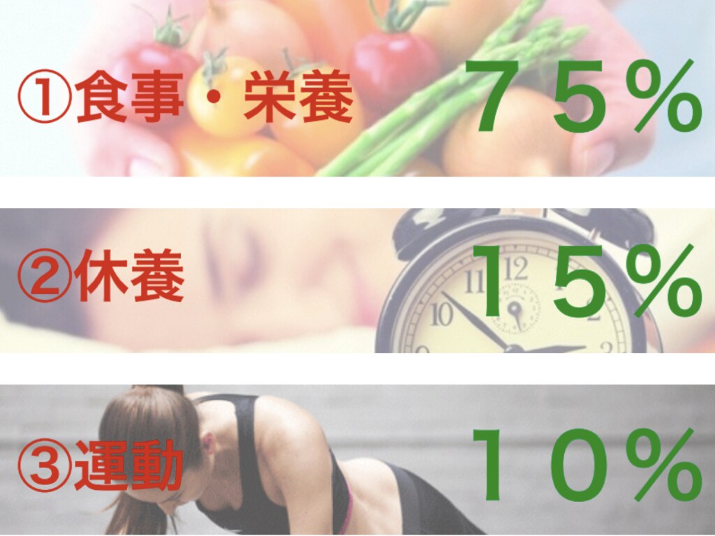 ボディメイクのやり方教えます 万年ダイエットの卒業！自信のない身体とおさらば！！ イメージ7