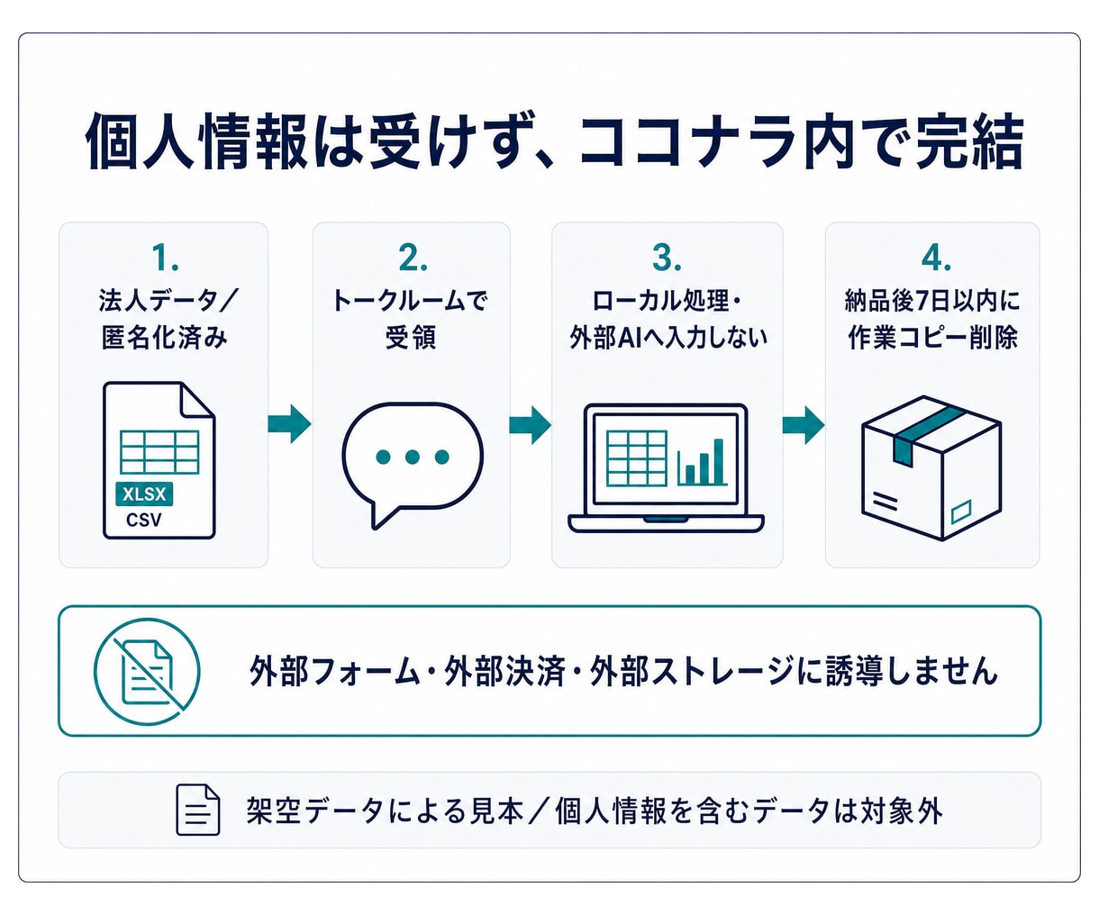 Excel・CSVの重複候補と表記ゆれを整理します 重複候補を削除せず、要確認行と変更履歴を残します イメージ4