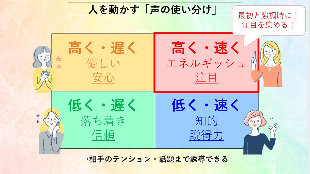 わかりやすい「教え方」「説明力」教えます 【上手な指導法】指導者･ココナラの先生になった方へ 初回価格 イメージ6