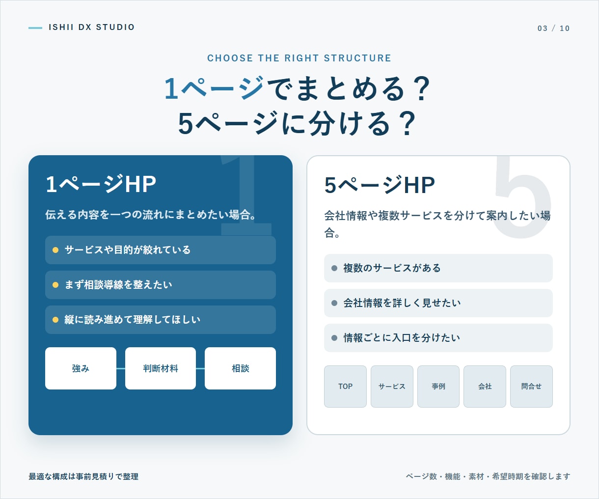 開業の信頼を作る1ページHPを3万円で制作します 構成・文章・スマホ対応までWordPressで伴走 イメージ3