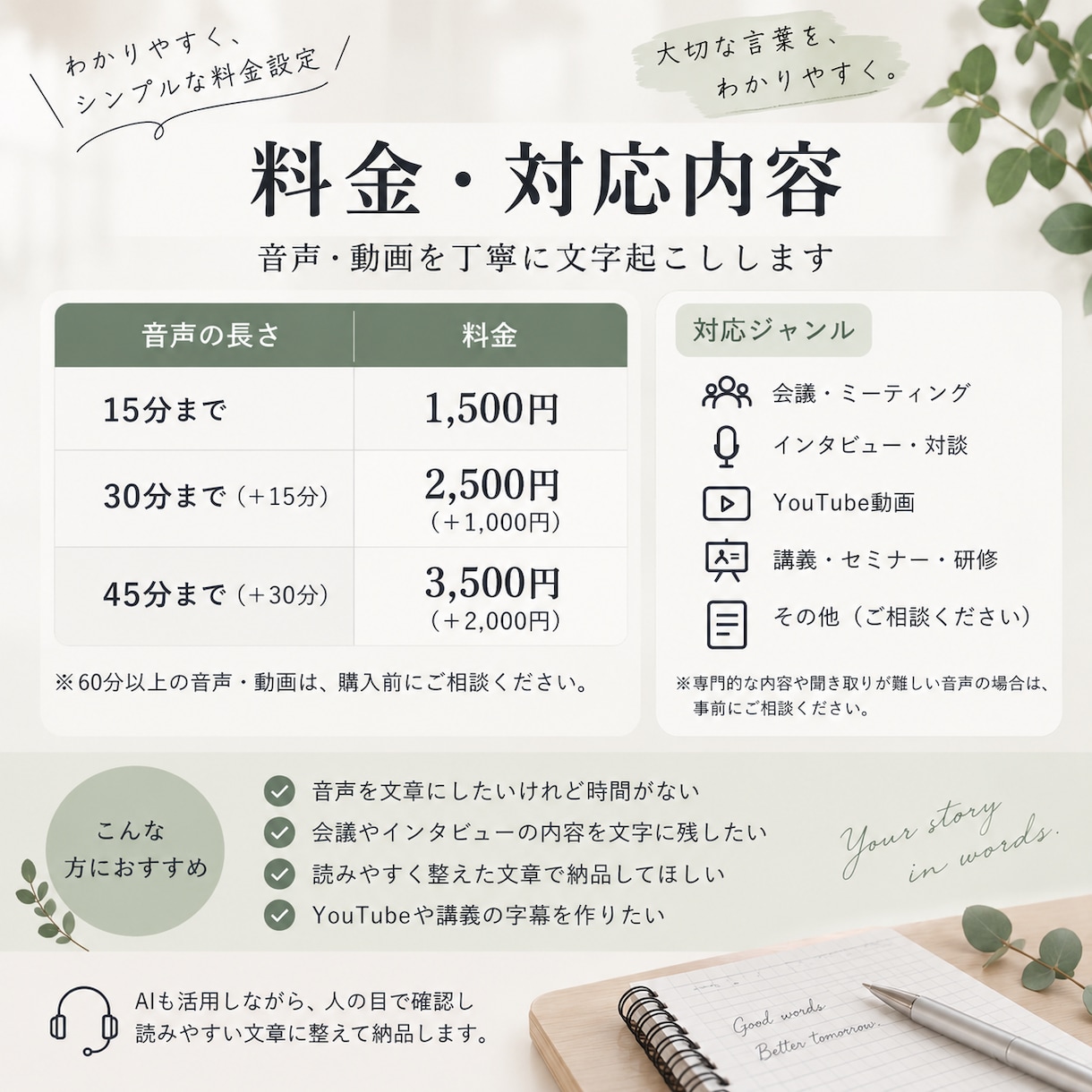 音声・動画を丁寧に文字起こしします 読みやすい文章に整えて丁寧に納品します イメージ2