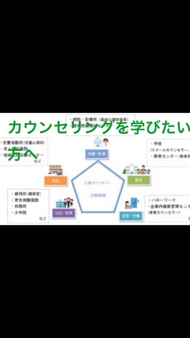 公認心理師　精神保健福祉士に関する相談受けます どんな仕事？どうやって目指す？勉強方法は？どんなことでも。 イメージ1