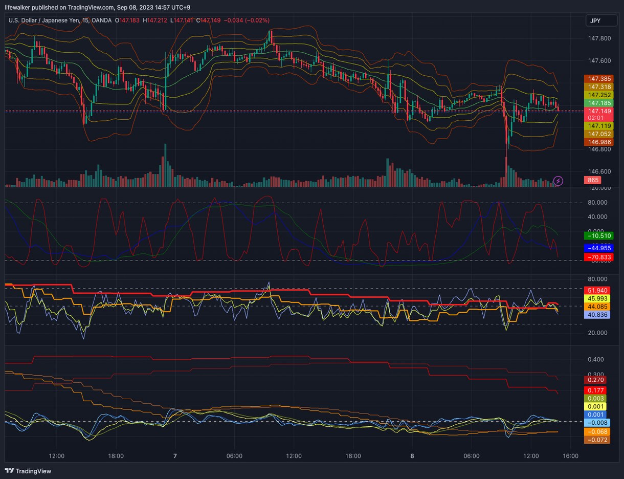 TradingViewのプログラムをします やや複雑なロジックのインジやストラテジーをプログラムします イメージ1