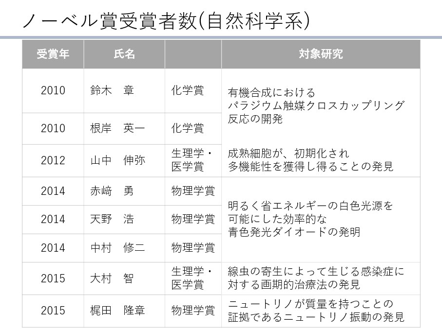 理系大学生向け　メンターとしてコーチングします 目標に応じ個人毎にカスタマイズしたサービスで成長を促します。 イメージ6