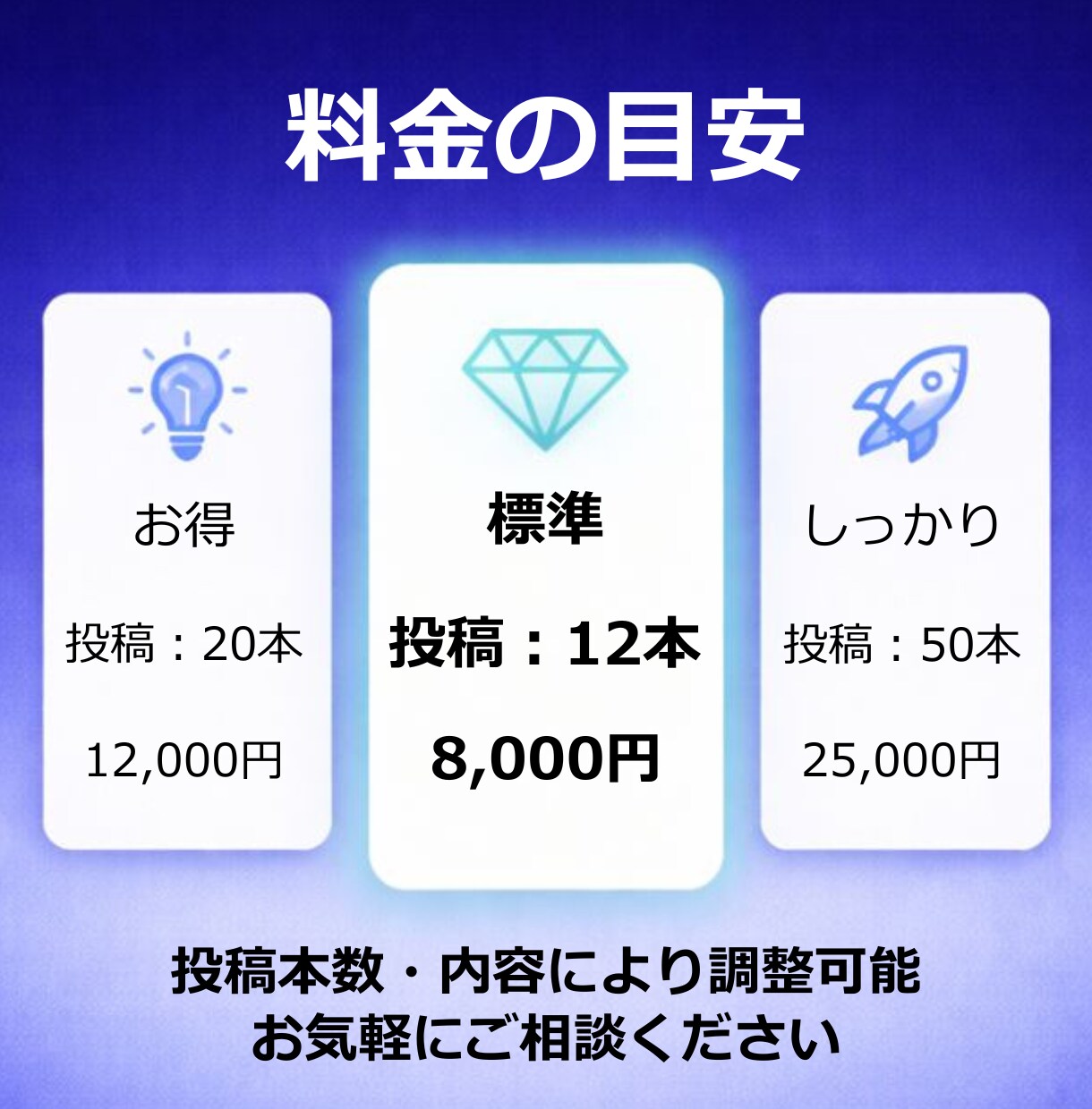 SNS投稿文12本＋カレンダーを作成します 文章だけでOK｜目的に合わせて読みやすく整えます イメージ4
