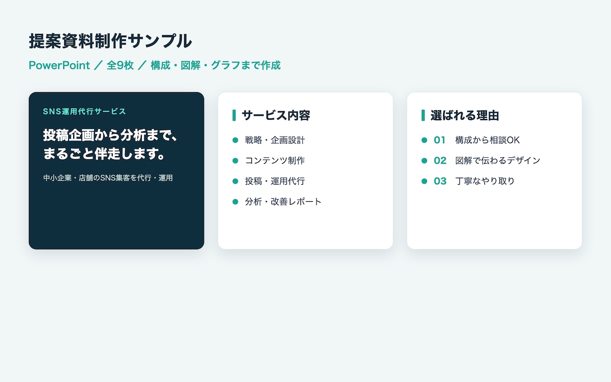 伝わる提案・営業資料、構成から作成します 構成が決まっていなくても、丸ごとお任せください イメージ2
