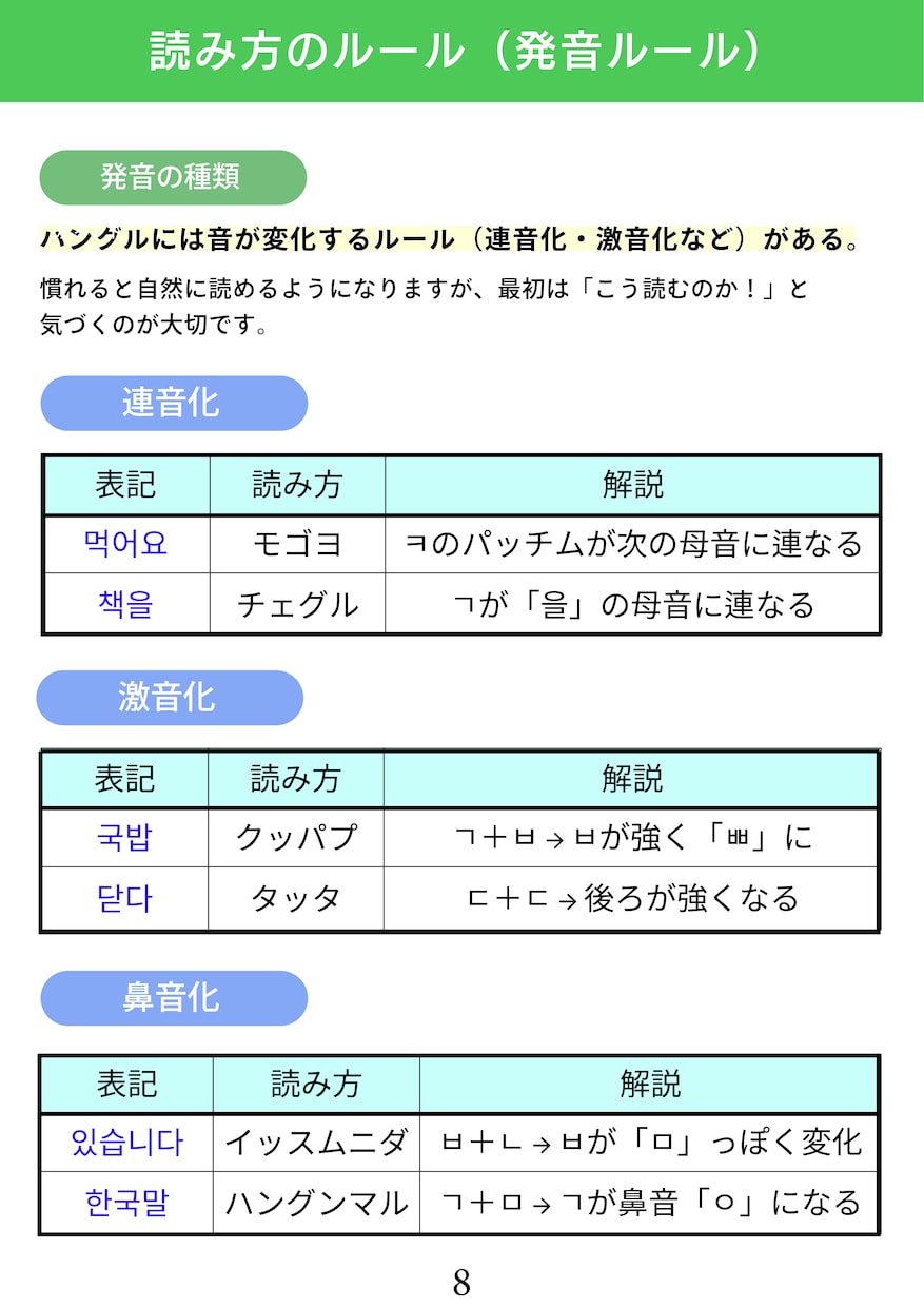 初心者向け 韓国語入門 PDF教材を販売します 韓国語学習初心者の方向けの、やさしい入門テキストです イメージ2