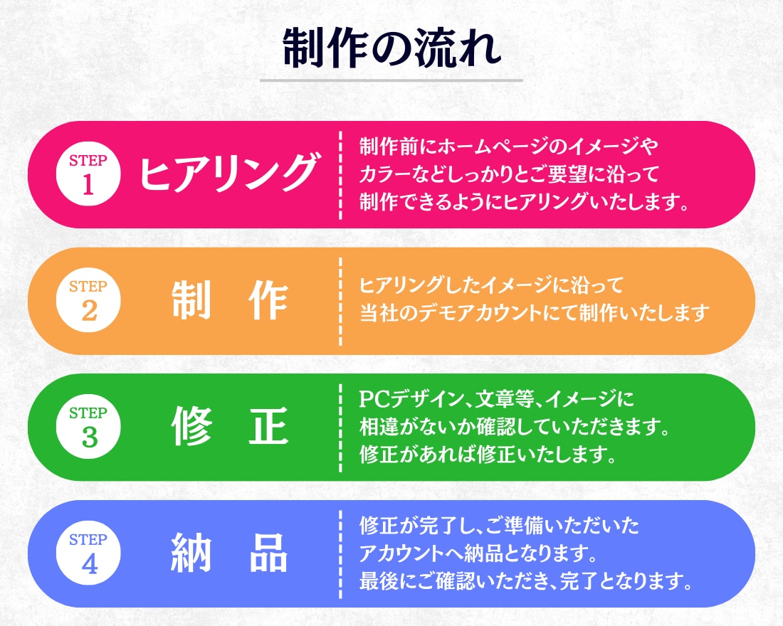 個人事業主様、中小企業様向けホームページ製作します 初めての方でも安心の充実アフターサポートで簡単更新！！ イメージ2