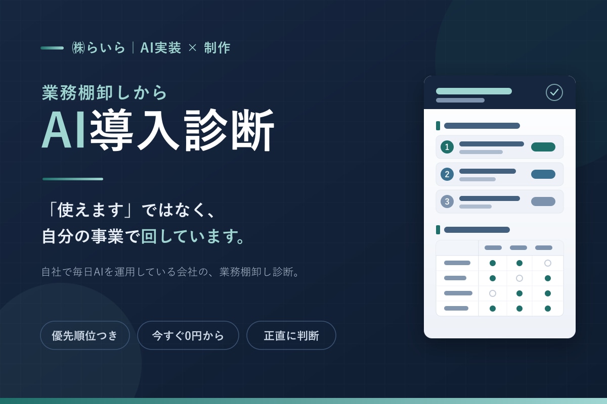 AIで業務改善する所を一緒に見つけますます 自社で毎日AIを回す会社の、業務棚卸し診断 イメージ1
