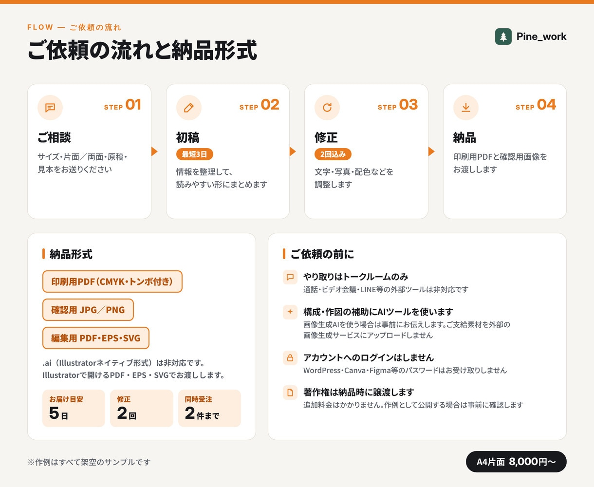 チラシ・フライヤーを伝わる構成でデザインします A4片面から。印刷用PDF（塗り足し付き）で納品 イメージ5