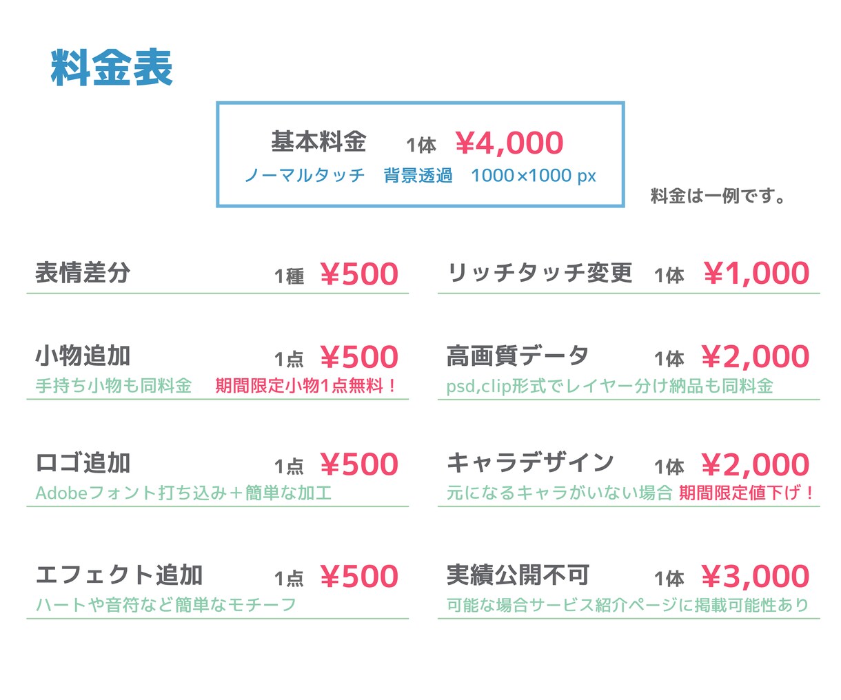 商用可！かわいい主線なしミニキャラ描きます 表情差分も◎グッズ販売実績ありのイラストレーターが描きます！ イメージ6