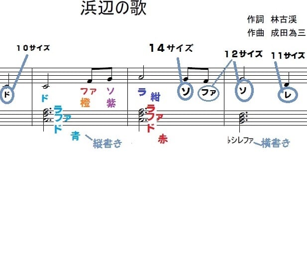 楽譜にドレミを書き込みます すぐに弾ける！ドレミのふりがな入れます☆ イメージ3