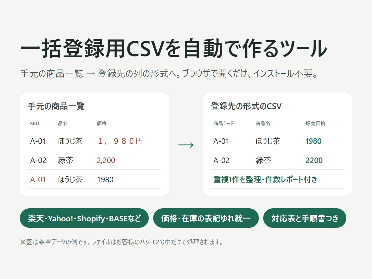 一括登録用CSVを自動で作るツールを作ります 商品一覧から登録先形式のCSVを自動作成 イメージ1