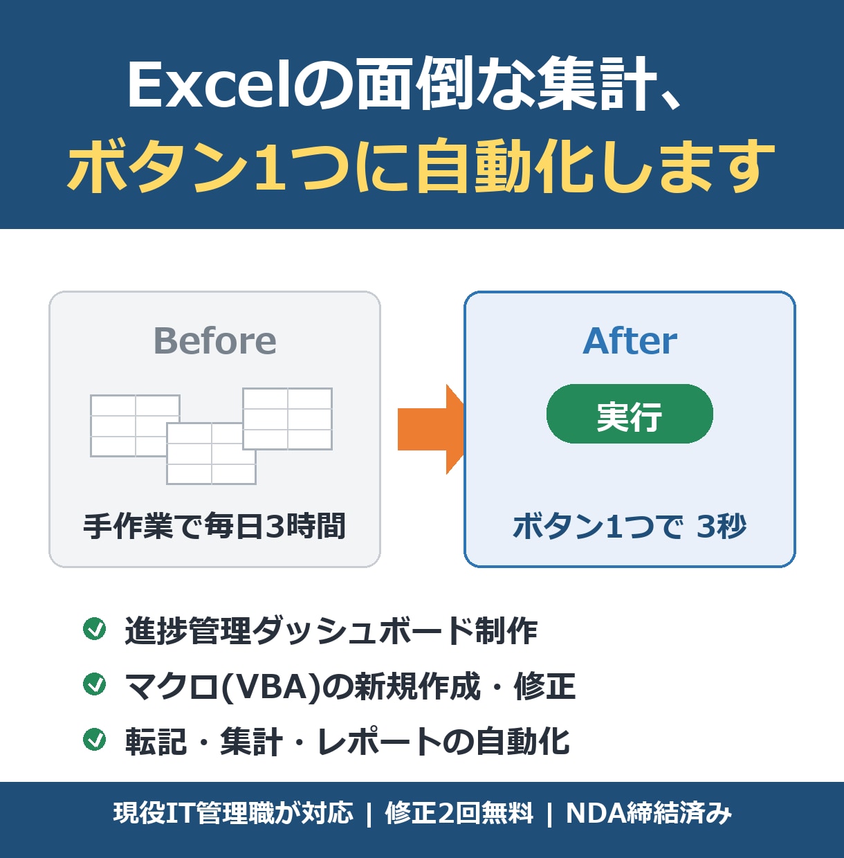 Excelの面倒な集計、ボタン1つに自動化します 毎日の手作業3時間を、ワンクリック3秒に。 イメージ1