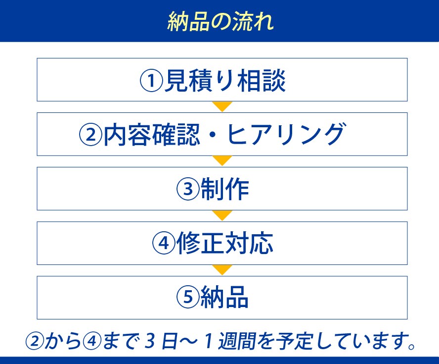バイト・社員の求人ポスターを作成します 求人広告のプロ対応｜全サイズ対応｜修正無制限｜スグに対応 イメージ2