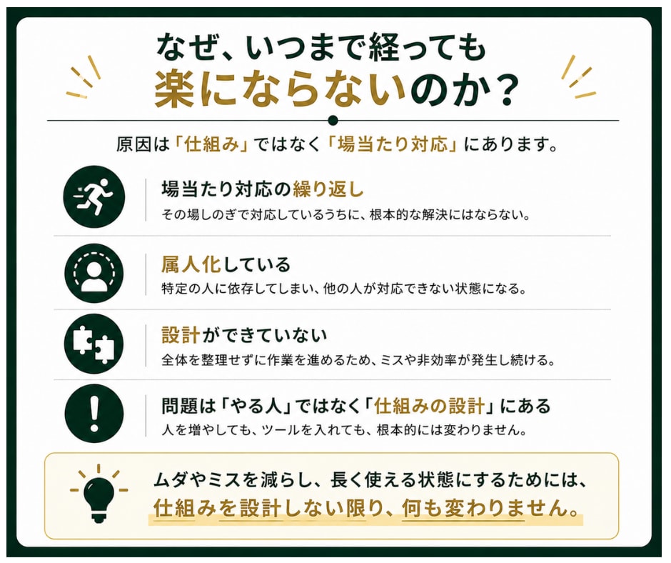 業務改善のためのExcelマクロ設計します 現場に合わせた最適な仕組みを設計し、長く使える形に整えます イメージ5