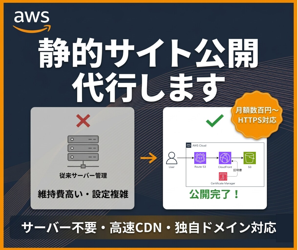 AWSで静的Webサイトを公開代行します 独自ドメイン＋HTTPS対応｜静的サイトをプロ品質で公開 イメージ1