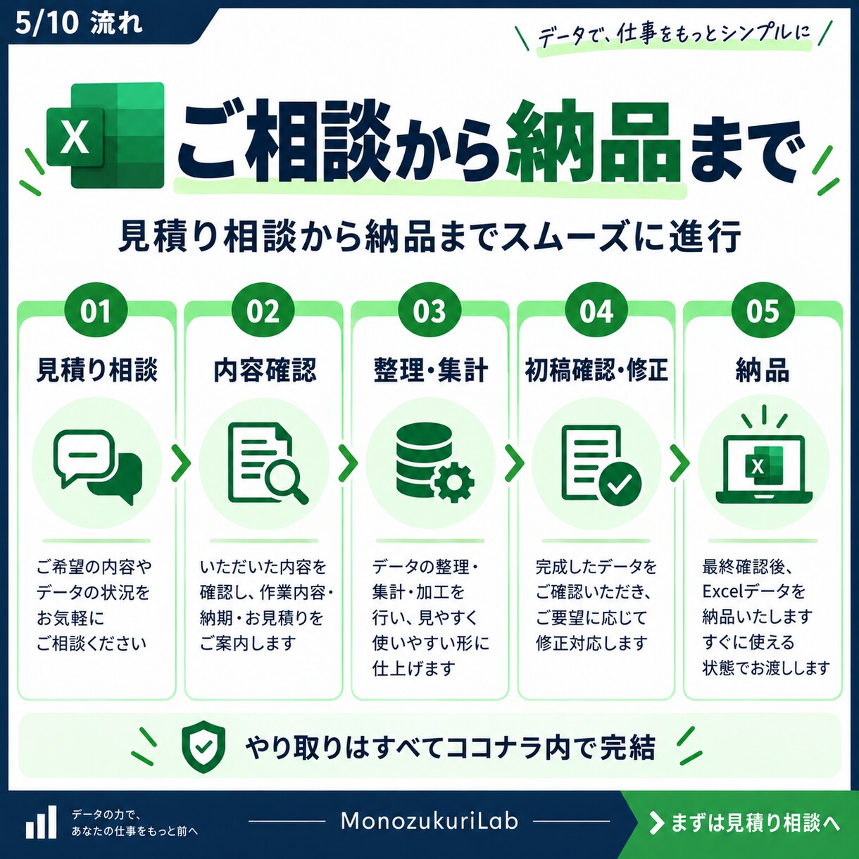 Excelデータを整理・集計・見える化します バラバラな表を、集計表とグラフで判断しやすい形へ イメージ5