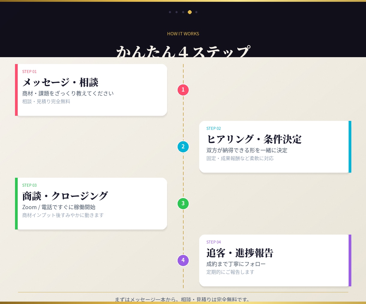 営業経験8年以上｜商談クロージング追客を代行します 成約できなければ料金の半額返金。それだけの自信があります。 イメージ4