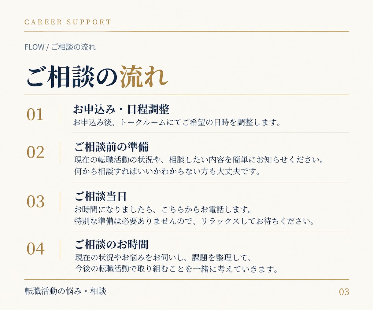 国家資格キャリコンが転職活動の悩みを解決します 求職者1,000人以上の相談経験｜転職の悩みから幅広く対応 イメージ3