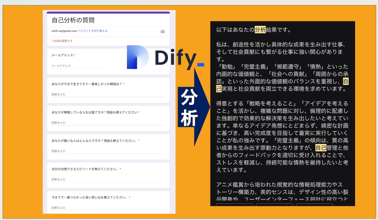 フォームから自動応答、AI自動分析作成します GoogleフォームからのAPI連携、webhookなど イメージ2