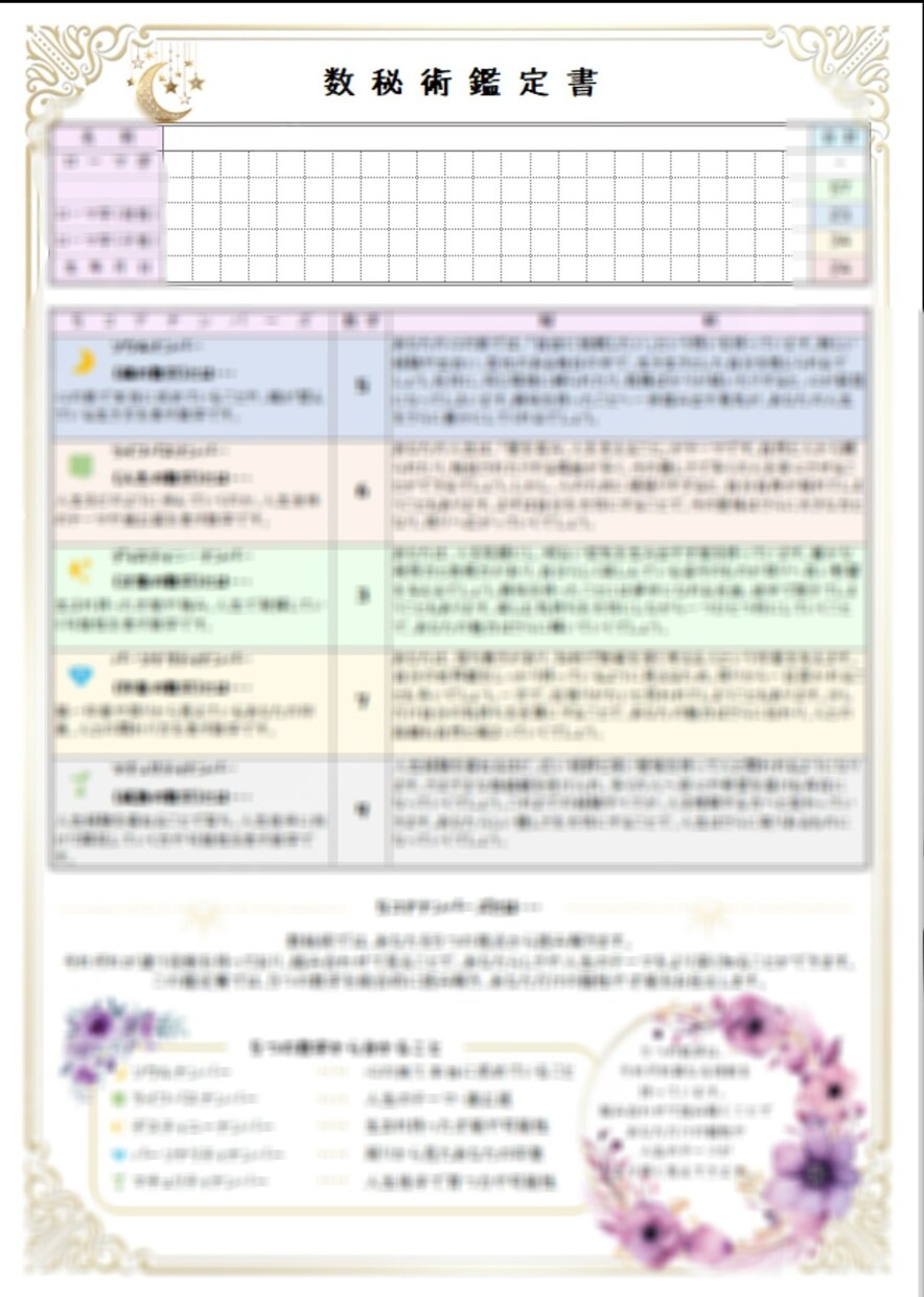 生まれ持った使命と人生の設計図を読み解きます 使命・才能・人生のテーマを詳しく読み解きます イメージ2