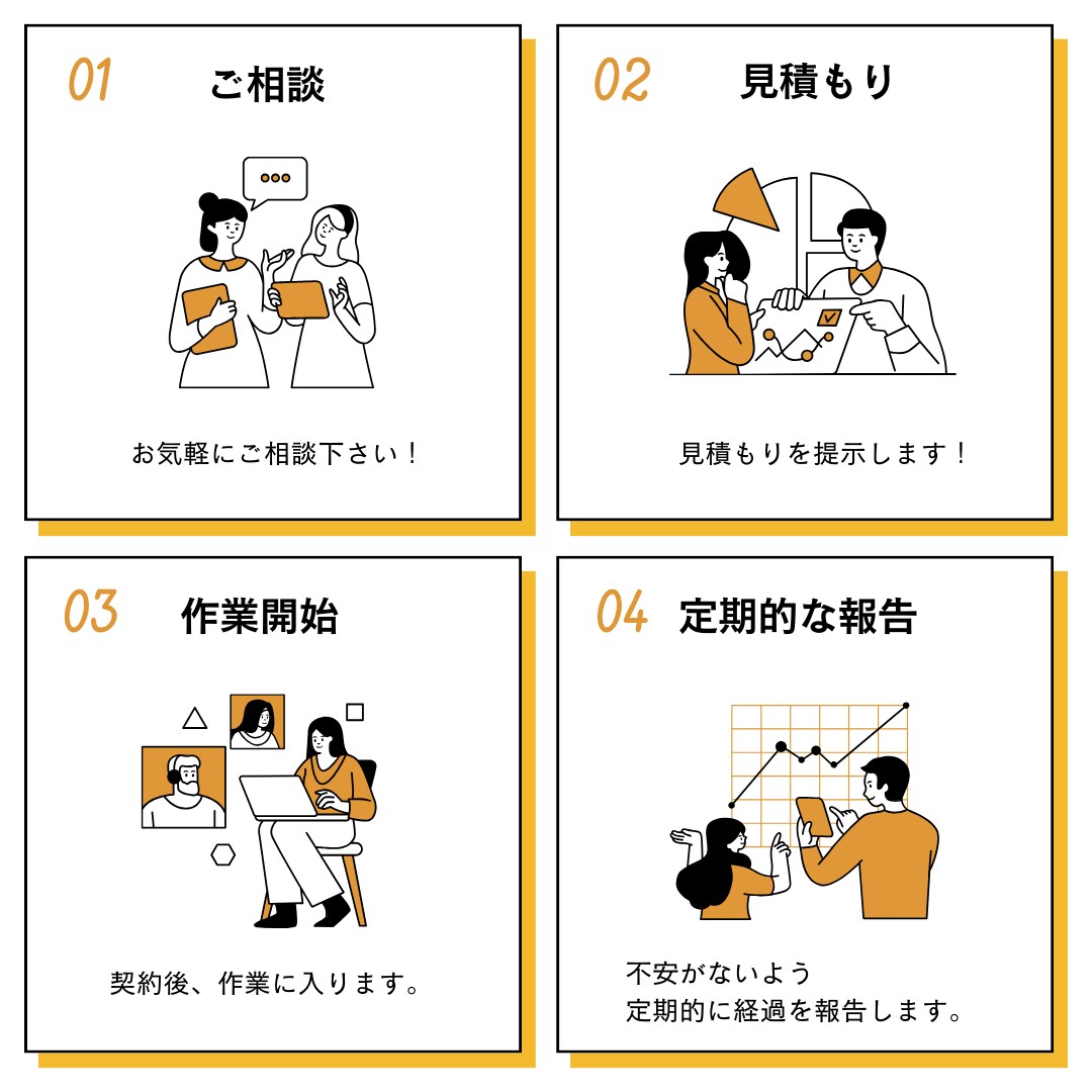 低価格でInstagramの運用をします 「画像作成」から「おまかせ」まで様々なプランを提案！ イメージ3