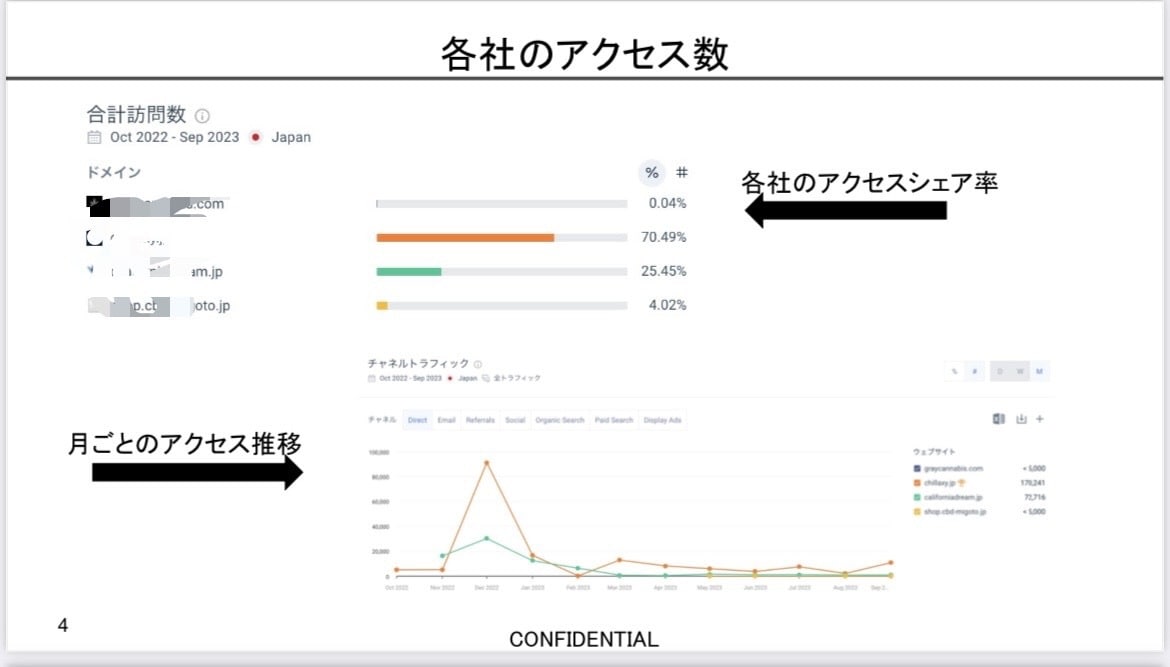 競合他社のサイト分析します 一度に最大3社まで一気に確認できます。 イメージ2
