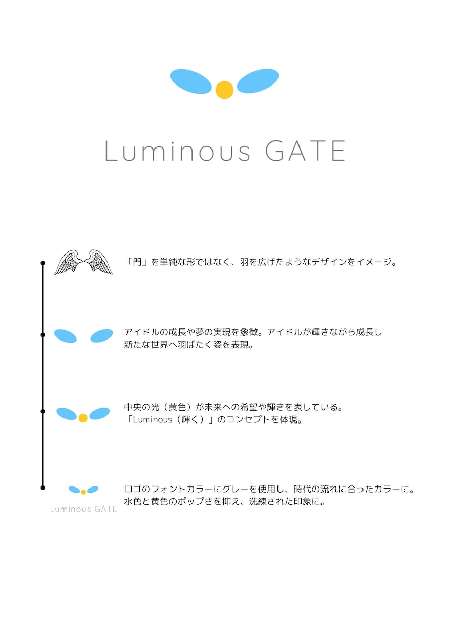 初案3案❗️最短即日プロが企業ロゴ作成をします 修正も原則無制限！企業・会社ロゴの作成はお任せください イメージ2