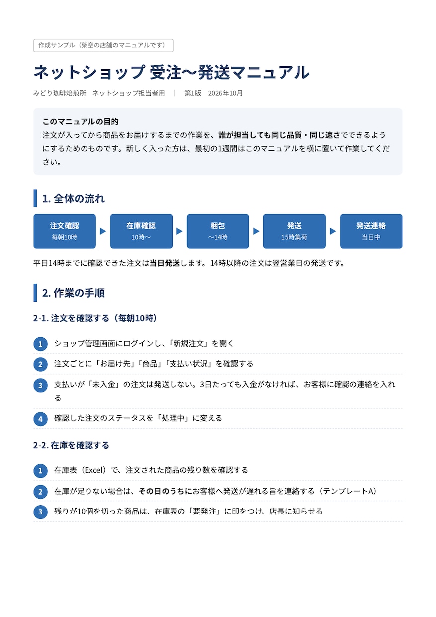 誰でも分かる業務マニュアル・手順書を作成します 口頭の説明やメモから、新人が迷わない手順書に イメージ3