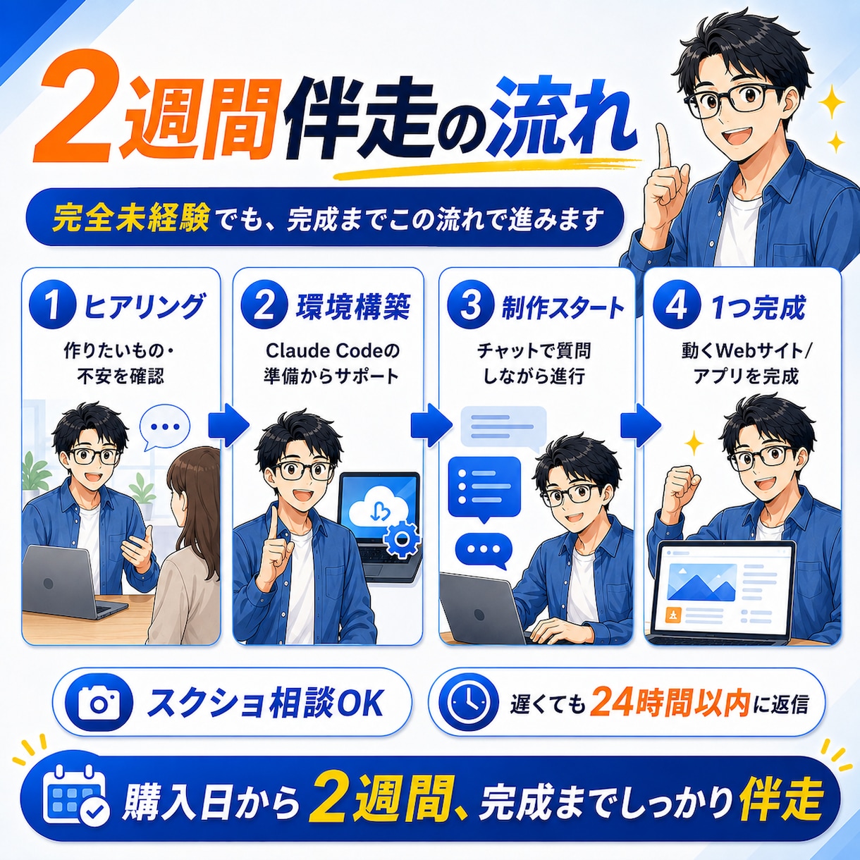 AI副業の第一歩、自分でアプリを作れるようにします 完全未経験から"作れる自分"へ。2週間伴走します。 イメージ3