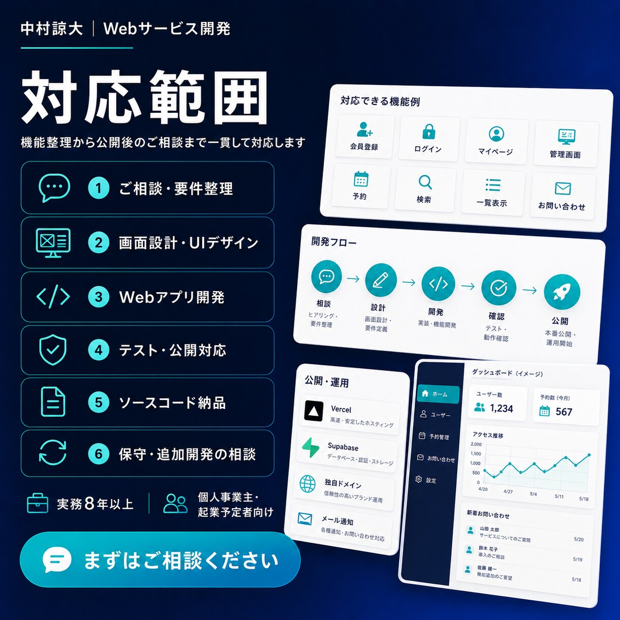 必要な機能に絞ったWebサービスを開発します 実務8年以上｜画面設計・開発・公開まで一貫対応 イメージ3