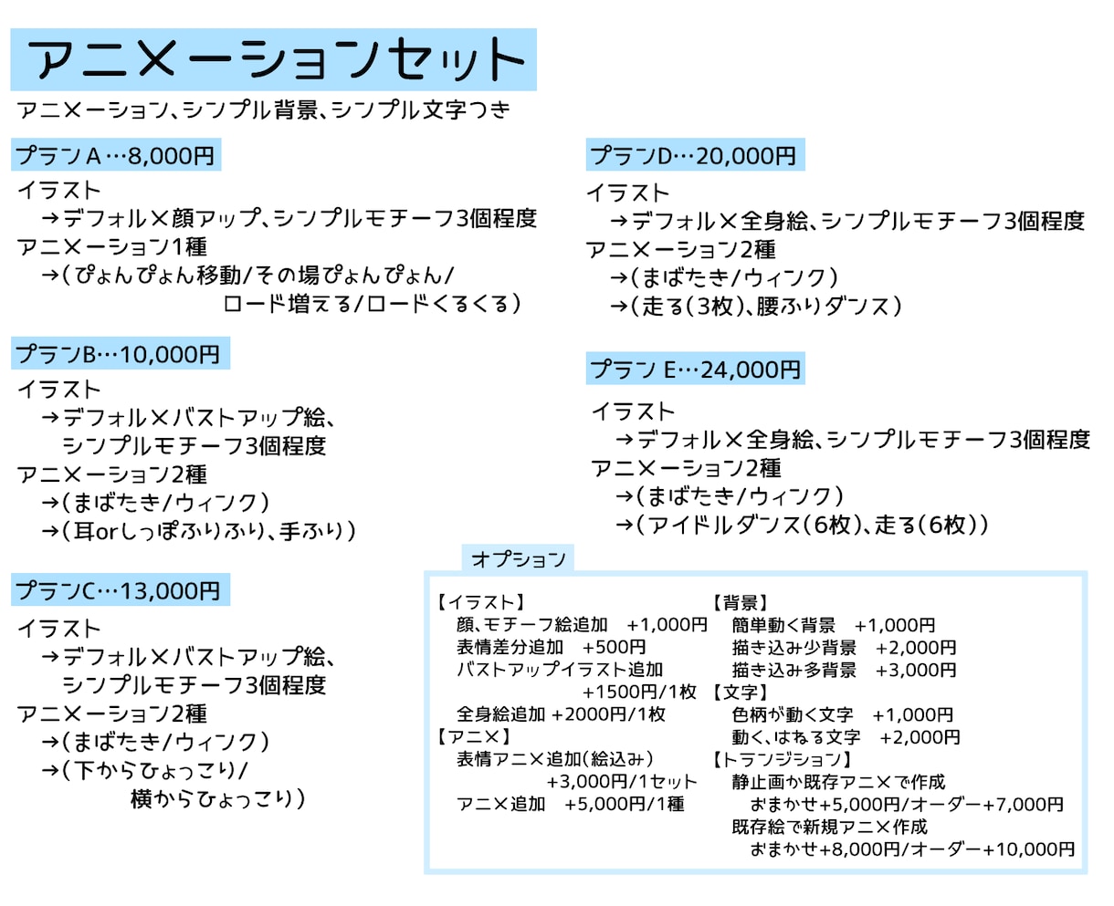 かわいい手描きアニメーション描きます Vtuberさんや配信者さん、待機画面、ED、OPにどうぞ！ イメージ2