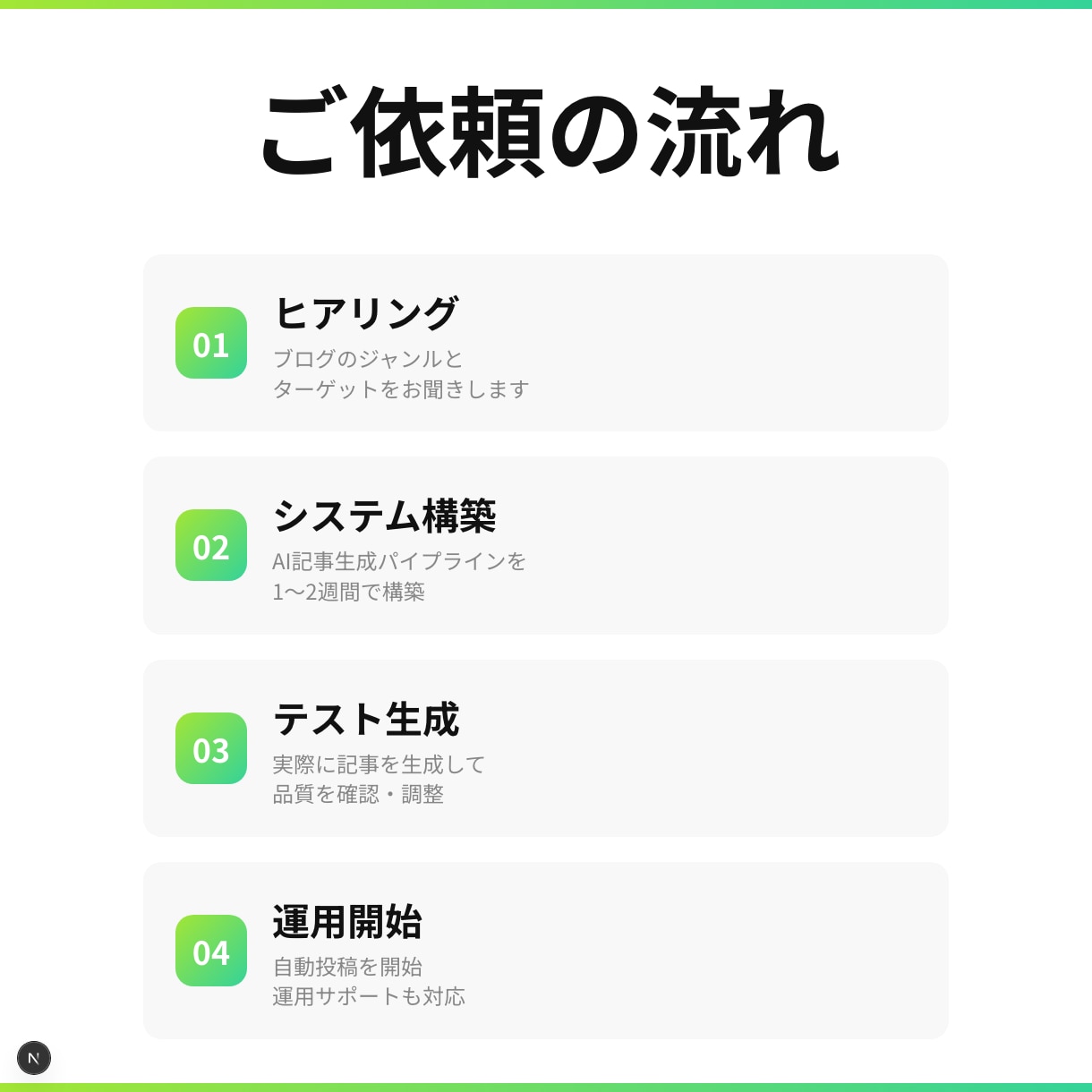 SEO記事をAIで自動生成しWP投稿しますます キーワード入力だけでSEO記事を自動生成|WP自動投稿対応 イメージ4